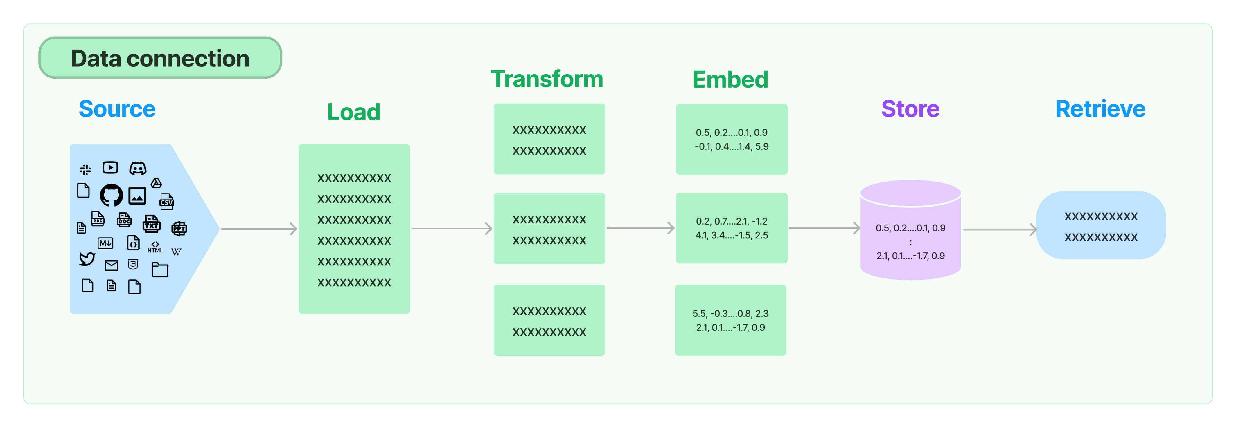 RAG Workflow